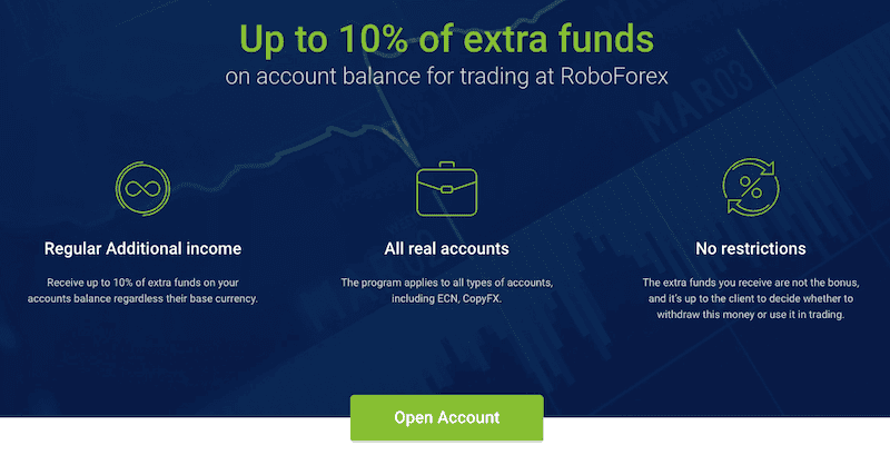 Up to 10% Extra Funds on Your Account Balance at RoboForex